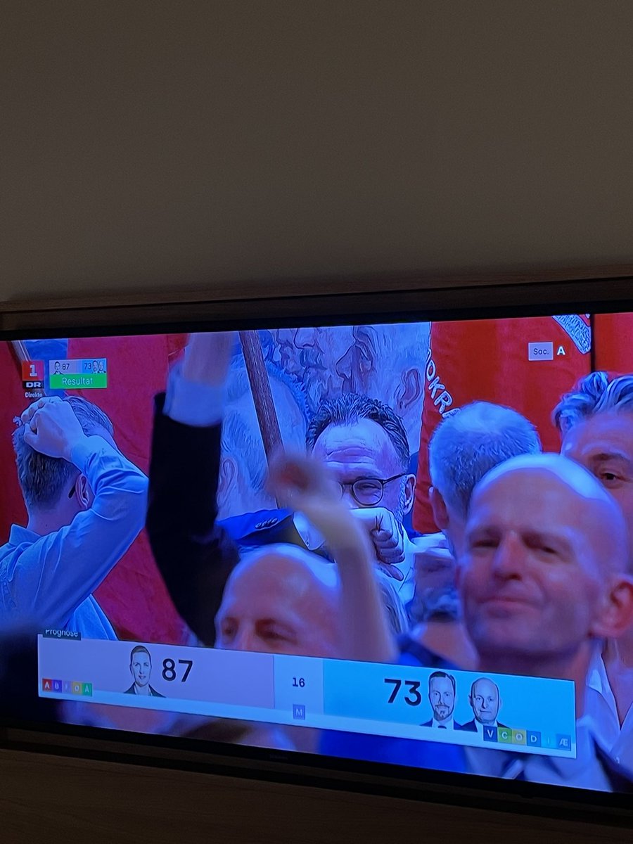 Wooooow!

Mit dem letzten Wahllokal (in lovely København 💚❤️) gibt es die linke Mehrheit. #ftvalg22 #Dänemark