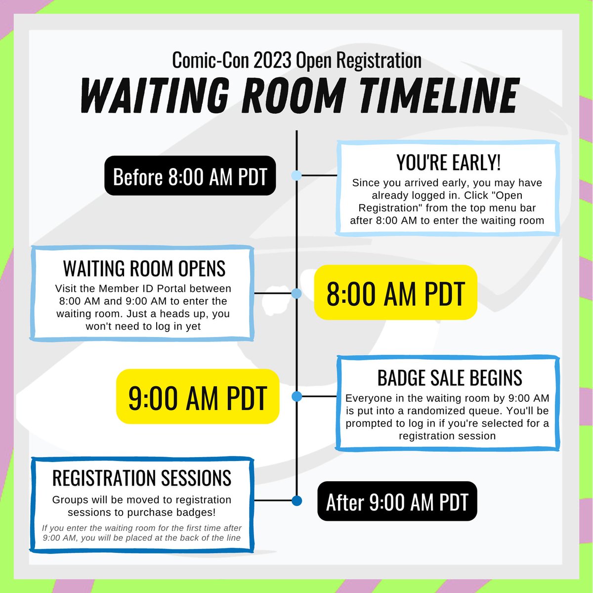 Comic-Con International tweet media