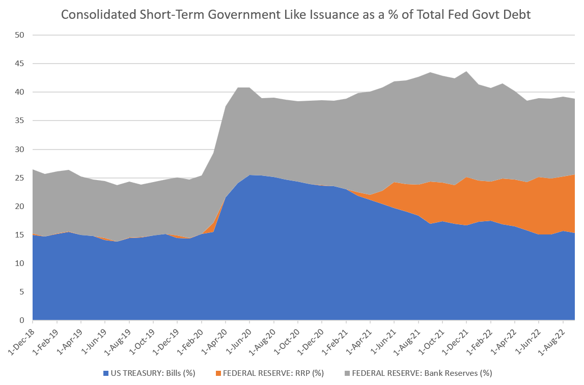 countdraghula's tweet photo. The Treasury Buyback idea is one of the worst ideas I've seen.
We are talking govt here, so there is no plan dumb enough, of course.
But if you loved the financial engineering of a Big Fed balance sheet, you will love this even more!
1/ https://t.co/OO2Pf1BT0Z