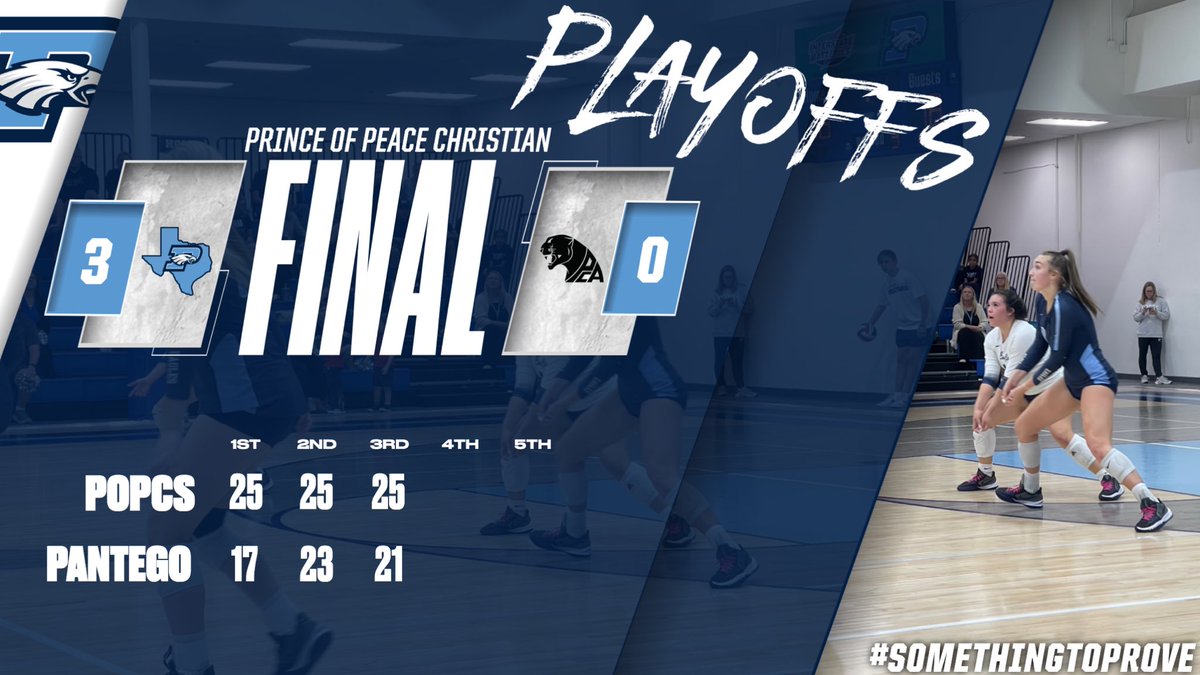 popcsathletics's tweet photo. That’s a playoff dub!!! It was close all night but the ladies win in straight sets! Next game is this Saturday. 

#POPCS #volleyball #playoffs #somethingtoprove https://t.co/MeG8yzqRnn