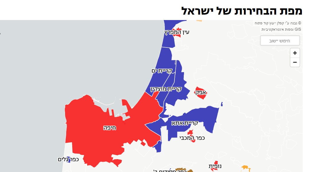 YDrukman's tweet photo. בחיפה נספרו כשליש מהקלפיות. יש עתיד מובילה עם 25.3%, אחריה הליכוד עם 19.2%. אחוז ההצבעה באותן קלפיות עומד על 52.5%. בקריות הליכוד מוביל @ynetalerts https://t.co/ZSJ8kOWwSq