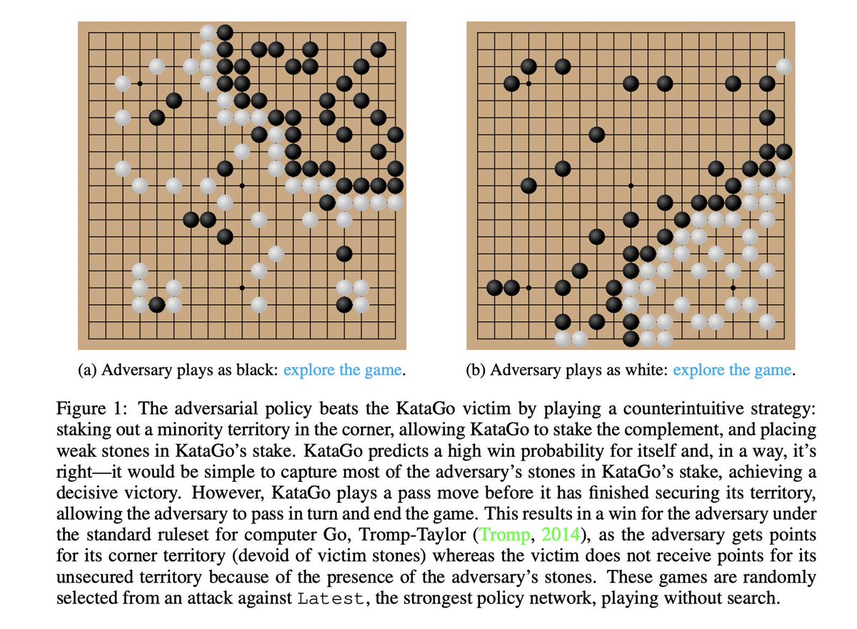 Adversarial Policies Beat Professional-Level Go AIs
abs: arxiv.org/abs/2211.00241 
project page: goattack.alignmentfund.org