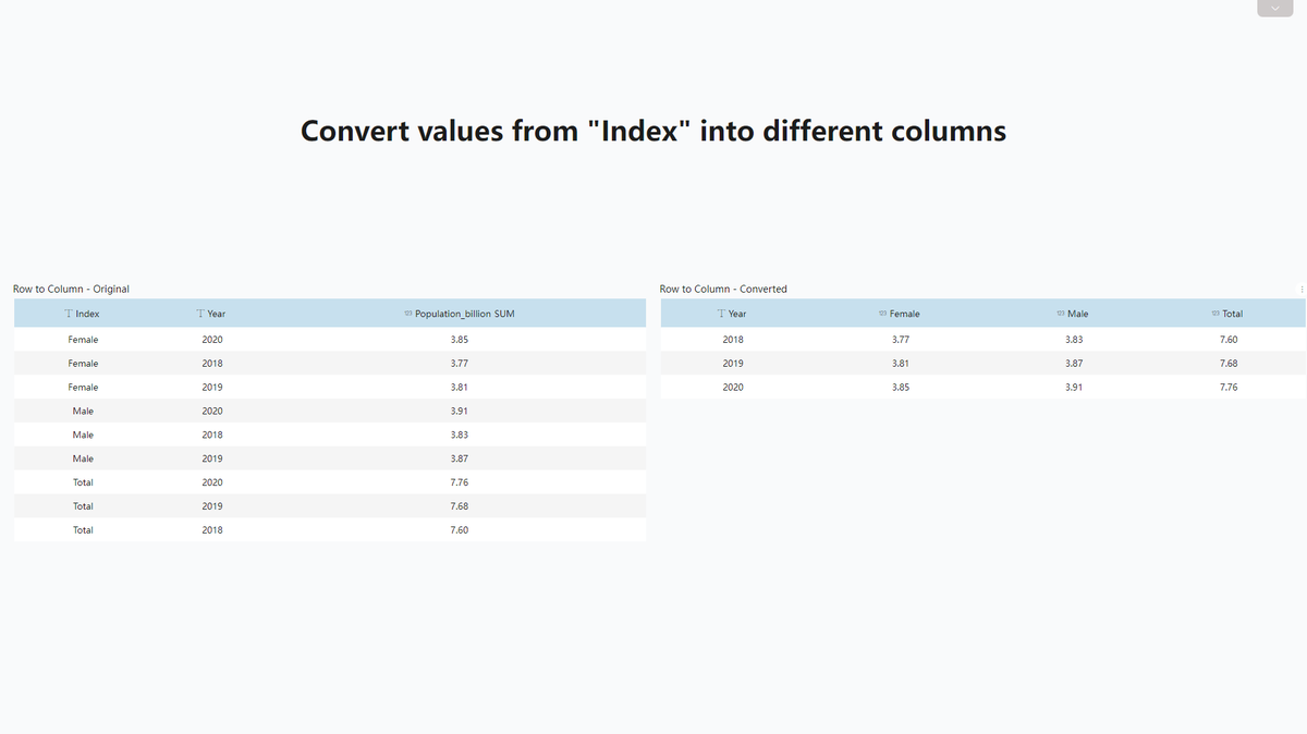 DataFocus_Cloud tweet picture