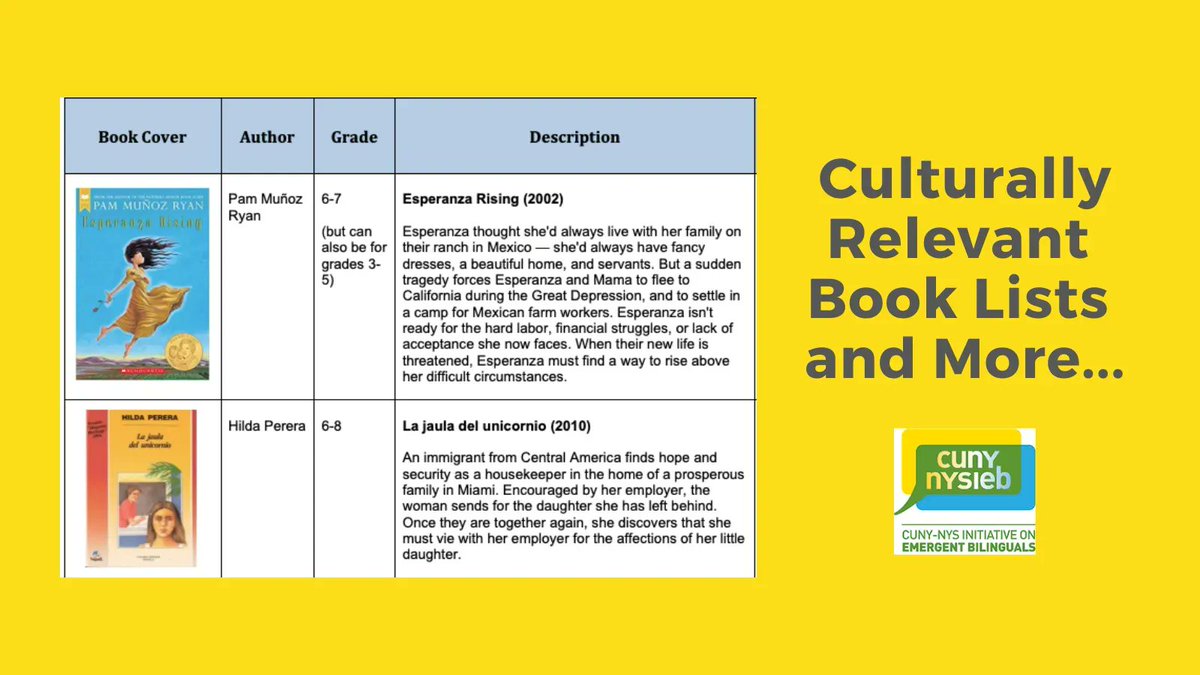 Resources such as culturally relevant book lists, translanguaging guides, and on-demand webinars are available from @CUNY_NYSIEB to support educators working with bilingual students. Explore now: bit.ly/37tOlq4 #elachat #engchat #bilingual