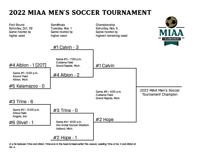 MIAA1888's tweet photo. The @CalvinKnights and @HopeAthletics men's soccer teams will face off in the #D3MIAA Championship game this Saturday at 4:00 p.m.! ⚽

#MIAAmsoc https://t.co/Qg0exnhOic