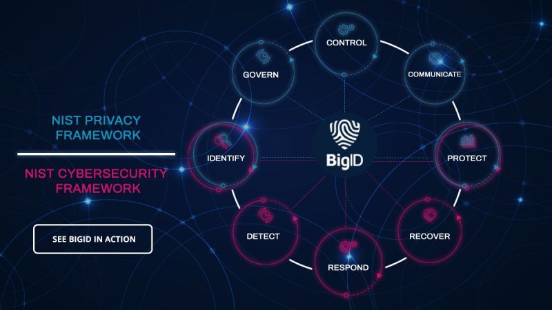 bigidsecure's tweet photo. Take a #data-driven approach to the #NIST #Privacy Framework and #Cybersecurity Framework with #BigID: proactively manage #risk across all sensitive and personal data, and manage data throughout the #data lifecycle https://t.co/cV7Js4p4dq https://t.co/ixBGm9qixt