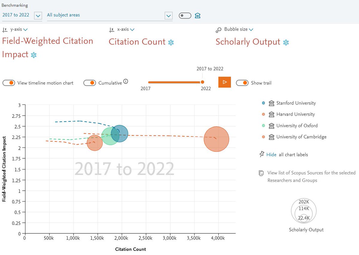 CarlosMonsalveA's tweet photo. #Reto6 #SciVal #SciVal_DX
Se presentan dos comparativas, una del 2012 a la actualidad, y otra del 2017 a la actualidad, pues no estaba claro cual de las dos se pide. https://t.co/phUOByAwxz
