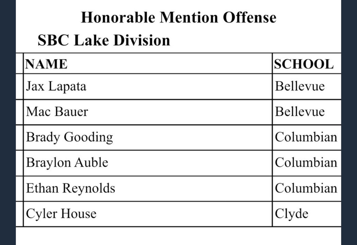 Them Clyde throwers showed out on the football field this Fall 🤘🏼<a href="/cgsathletics/">Clyde-Green Springs Athletics</a> <a href="/CgsSchools/">CGS_Schools</a>