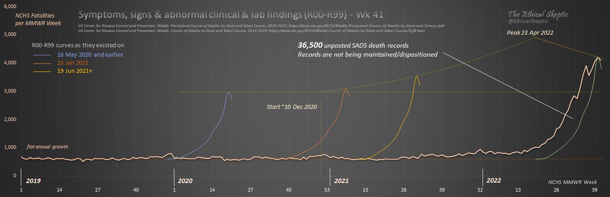 Ethical Skeptic ☀ tweet media