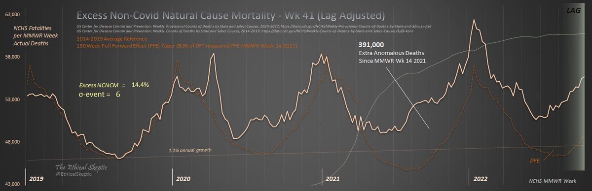 Ethical Skeptic ☀ tweet media