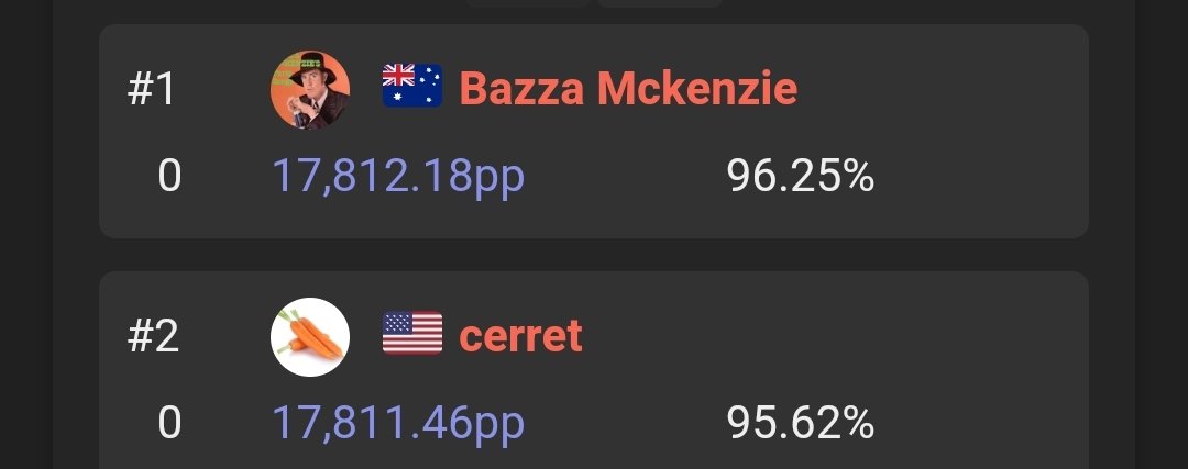Our boy has done it!

The first time an Aussie has been rank 1 in Beat Saber. 

You've made history <a href="/silentbangAU/">SilentBang</a>