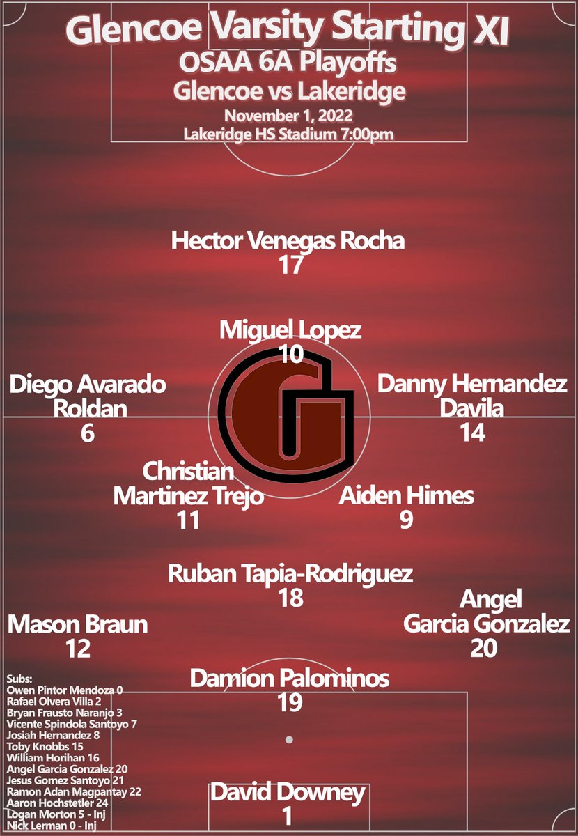 Glencoe Boys Soccer tweet media