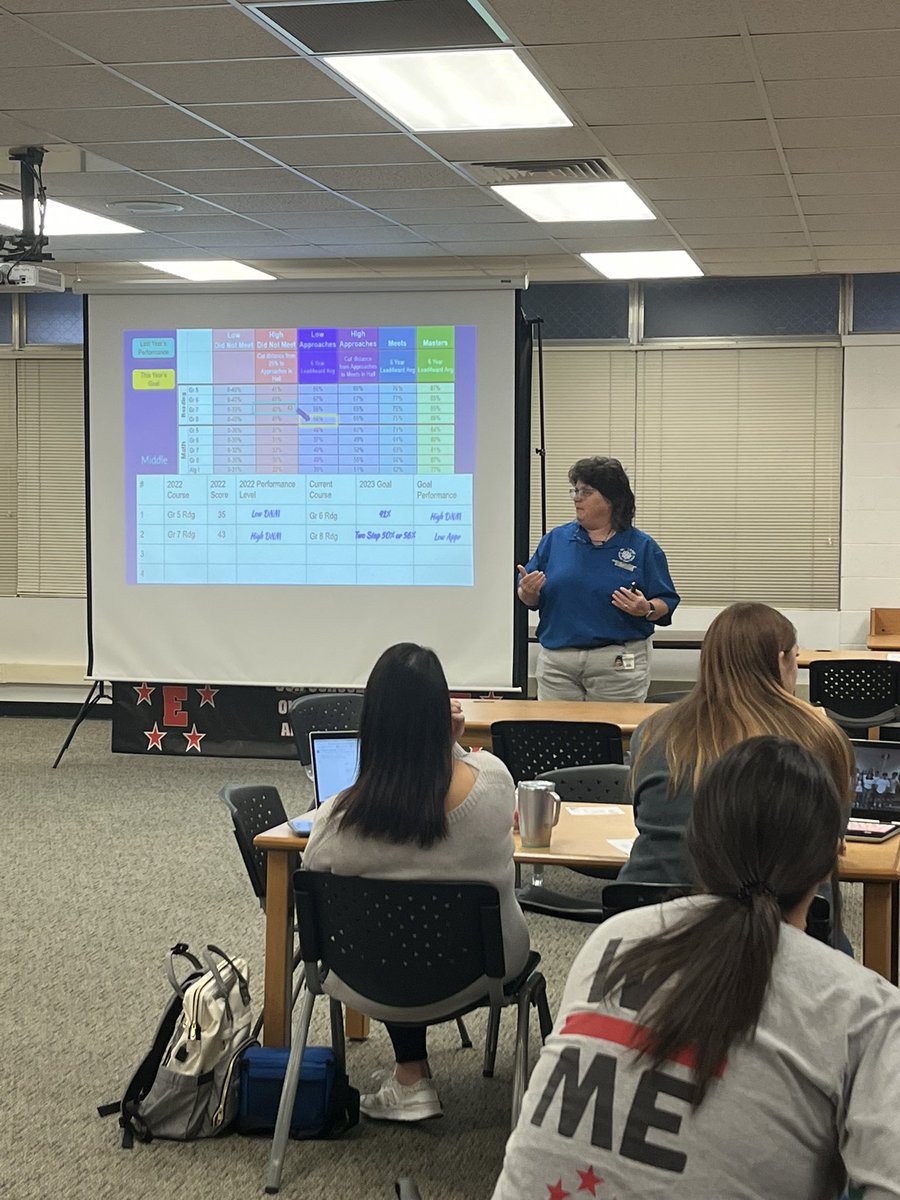 Ike Academics (@ikeacademics) on Twitter photo We had a fantastic morning learning! Turning exact goals for student growth into action! <a href="/NEISD_PD/">NEISD_Professional Learning</a> <a href="/WendyMDeLaCruz/">Wendy De La Cruz</a> <a href="/jayxherrera/">Jason Herrera</a> <a href="/APSam_Can91/">Samantha Canales</a> <a href="/Ravae96/">Dr. Ravae V Shaeffer</a> <a href="/niclew12/">Dr. Nicole Lewis</a> We had a fantastic morning learning! Turning exact goals for student growth into action! <a href="/NEISD_PD/">NEISD_Professional Learning</a> <a href="/WendyMDeLaCruz/">Wendy De La Cruz</a> <a href="/jayxherrera/">Jason Herrera</a> <a href="/APSam_Can91/">Samantha Canales</a> <a href="/Ravae96/">Dr. Ravae V Shaeffer</a> <a href="/niclew12/">Dr. Nicole Lewis</a>