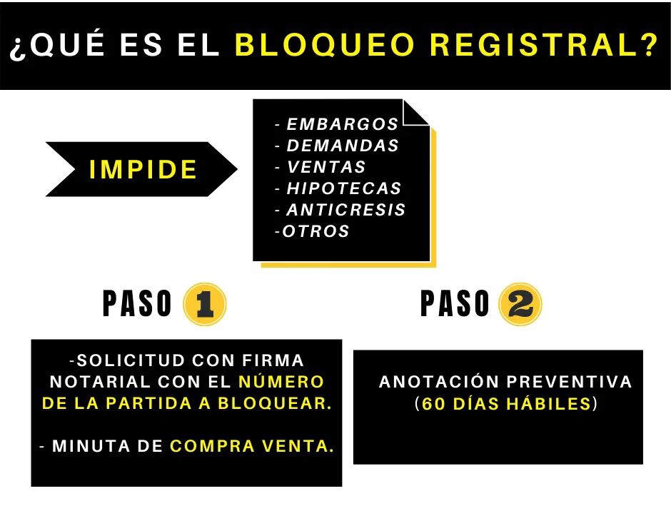 ✅Es un mecanismo para proteger la ejecución o inscripción futura de una compraventa o hipoteca 🏘, inscribiéndose a favor del comprador o del acreedor con una vigencia de 60 días hábiles 📅.#Realstate #agentesinmobiliarios #Perúnoticias #consultoresinmobiliarios #asocein #ASEI