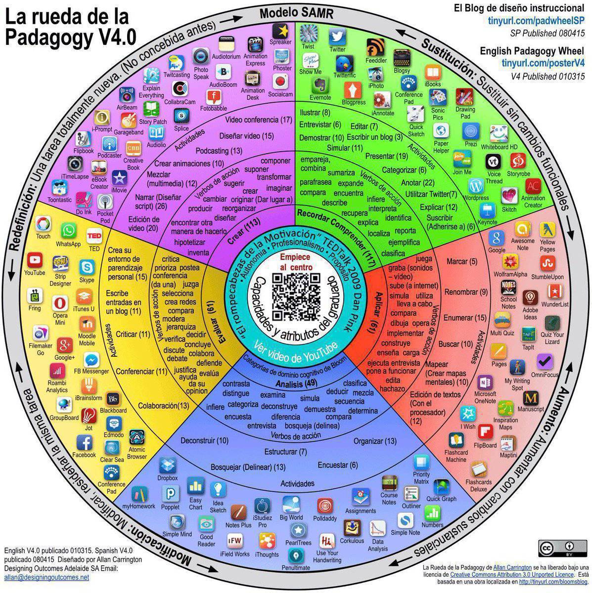 virginiog's tweet photo. Una interesante infografía sobre la aplicación de la Taxonomía de Bloom de Allan Carrington la  Rueda de la pedagogía, ahora traducida al castellano https://t.co/m8emELkIov