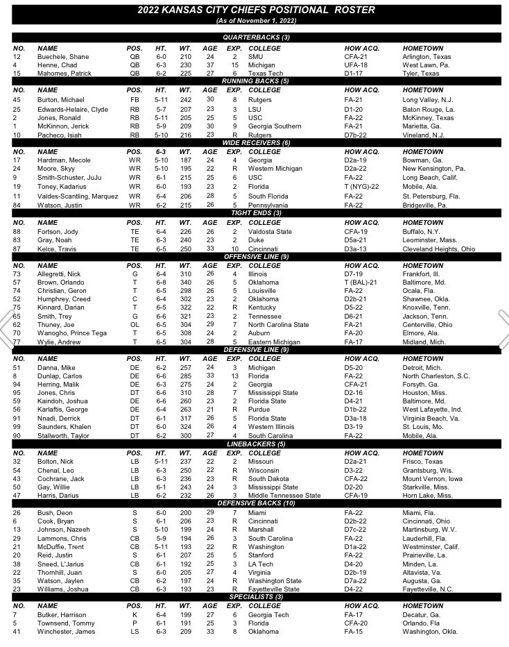 Nick Jacobs on Twitter: quot For the #Chiefs fans trying to keep tabs on Nick Jacobs on Twitter: quot For the #Chiefs fans trying to keep tabs on