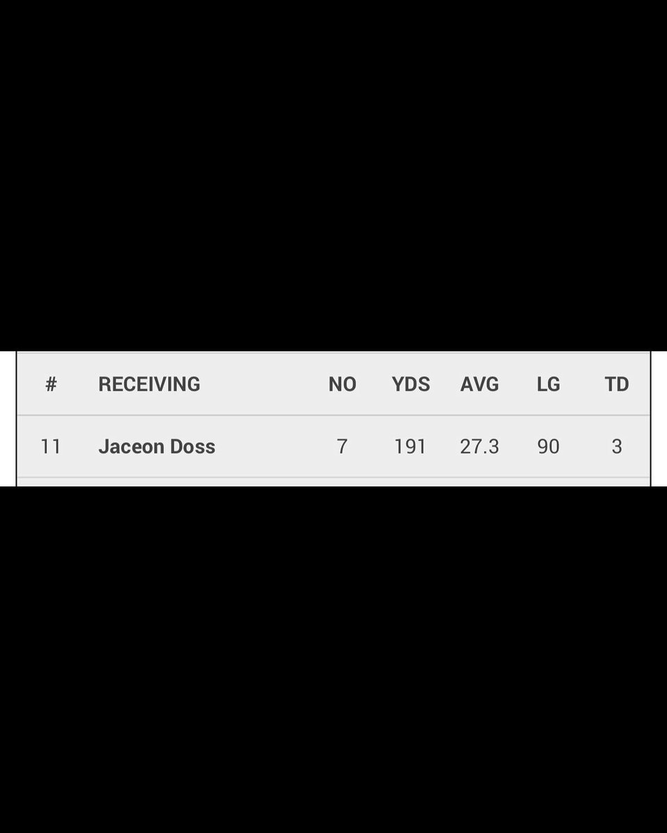 JaceonDoss10's tweet photo. All Glory To God and my Teammates 💯 @CerritosFB https://t.co/3OwdWK39vU