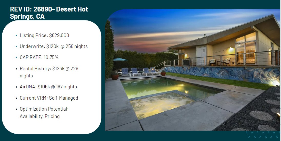 RevedyHome's tweet photo. STR of the Day - Desert Hot Springs with a 10.75% Cap Rate!

#realestate #realestateinvesting https://t.co/dOuj5fVpNW