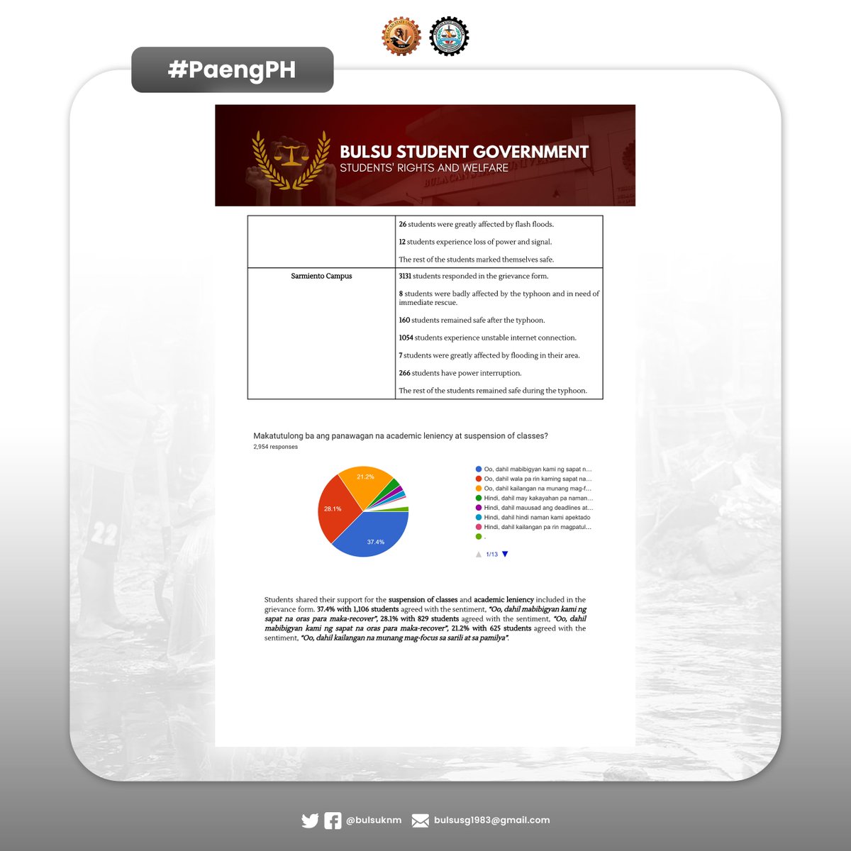 bulsusg1983's tweet photo. Para sa mga nais pang magbahagi ng kanilang kasalukuyang kalagayan, sitwasyon at alalahanin, sagutan lamang ang link na ito: https://t.co/JPbBKsZihS

Para naman sa mga nangangailangan ng aksyon o tulong: 
https://t.co/wLjwRNsdVg

#NoStudentsLeftBehind
#BulSUStudentGovernment https://t.co/hLVoLHJhhC