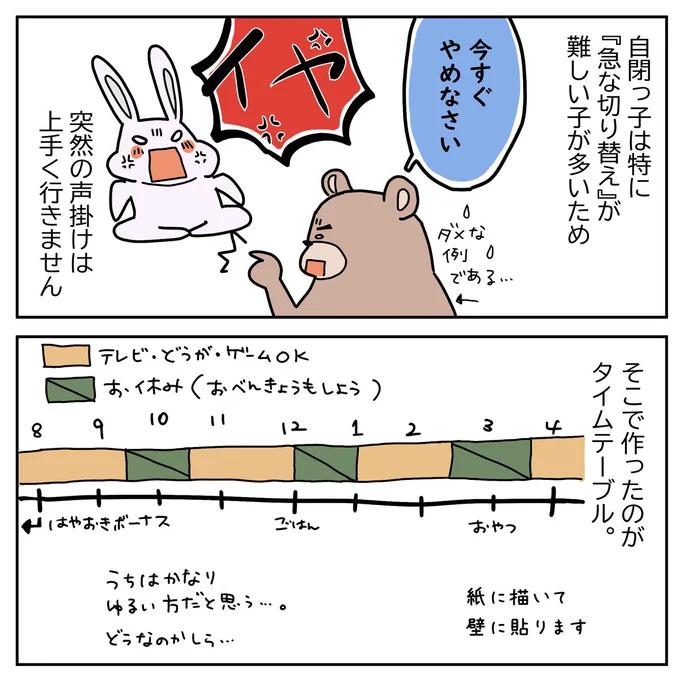 #自閉日記 63
言う側が思い立って突然何かを制限してくる事。案外やりがち・やられがちな事だと思うのですが大人だってされたら嫌なことだと思う。
自閉の有無、相手が子どもか関係なしに、自分がされて嫌な事は人にもしないのは基本ですよね。

ルールは縛るためでなく納得する為のもの(持論)。 
