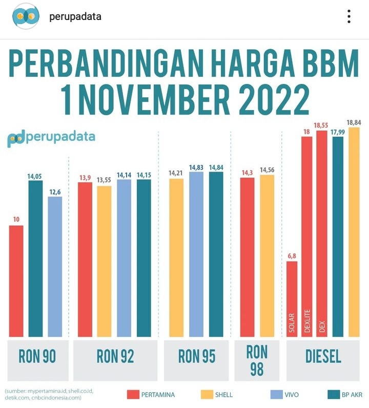 Shell super booor mantap