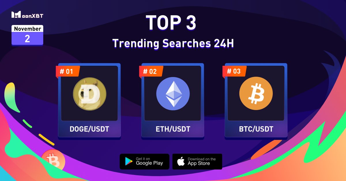 MoonXBT_Global's tweet photo. #MoonXBT Top 3 Trending Searches in 24H💥

👉Time: November 2, 2022

1⃣ $DOGE
2⃣ $ETH
3⃣ $BTC

🌐buy &amp; trade 👉https://t.co/vRB861aH3n

#DOGE #BTC    #ETH https://t.co/K7x5pe7QPm