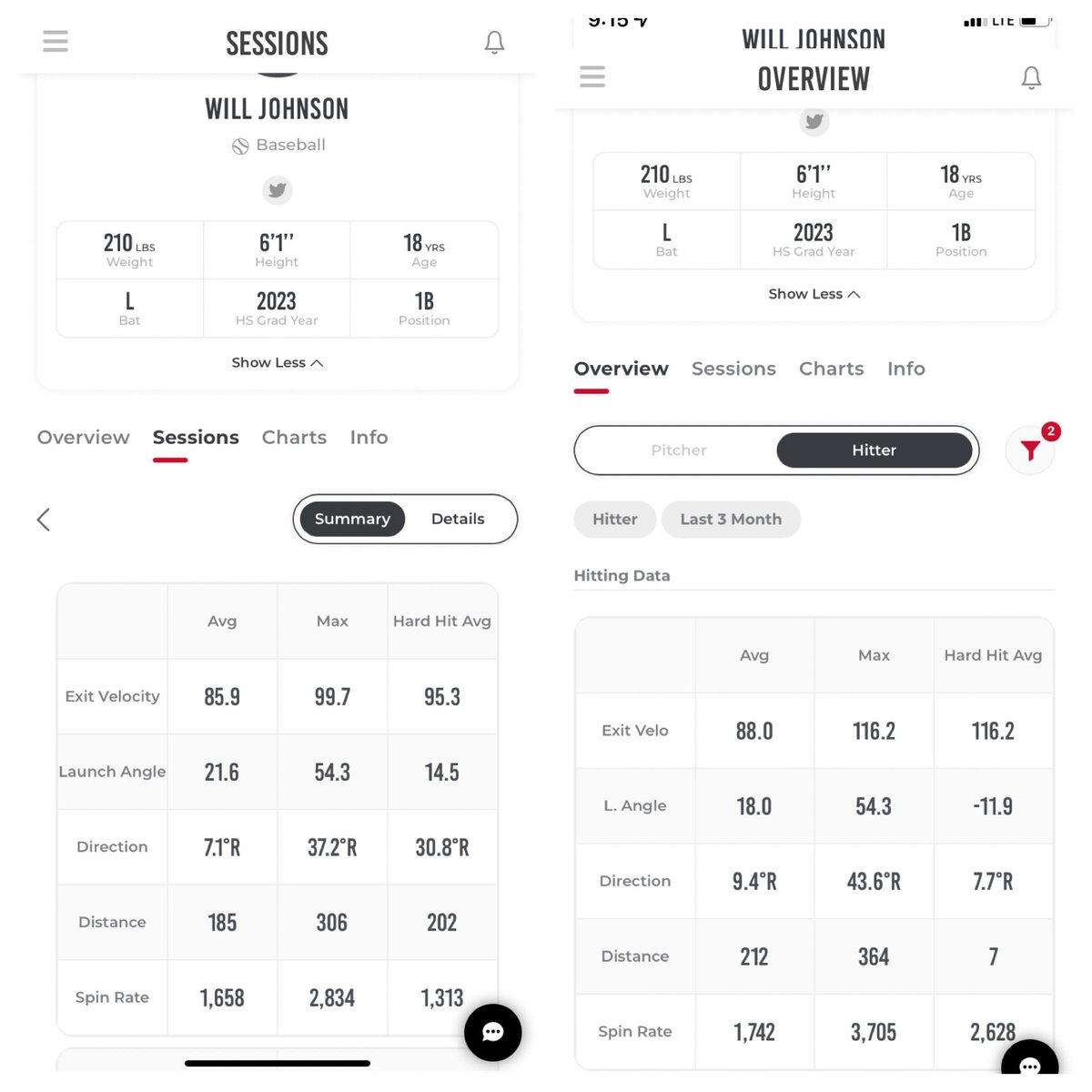 Getting ready for season and ⁦<a href="/NUCatsBaseball/">Northwestern Baseball</a>⁩ ⁦<a href="/JimFoster23/">Jim Foster</a>⁩ ⁦<a href="/DNaps03/">M Dusty Napoleon</a>⁩. Excited for official visit this weekend. Go Cats! 

Thanks⁦<a href="/T_Stone18/">Travis Stone</a>⁩⁦ ⁦<a href="/PSTxHSBaseball/">PrivateTxHSBaseball ⚾️🎙</a>⁩ ⁦<a href="/SCSEagleBasebal/">Southwest Christian Baseball</a>⁩ ⁦<a href="/DFWTwins/">DFW TWINS</a>⁩ ⁦