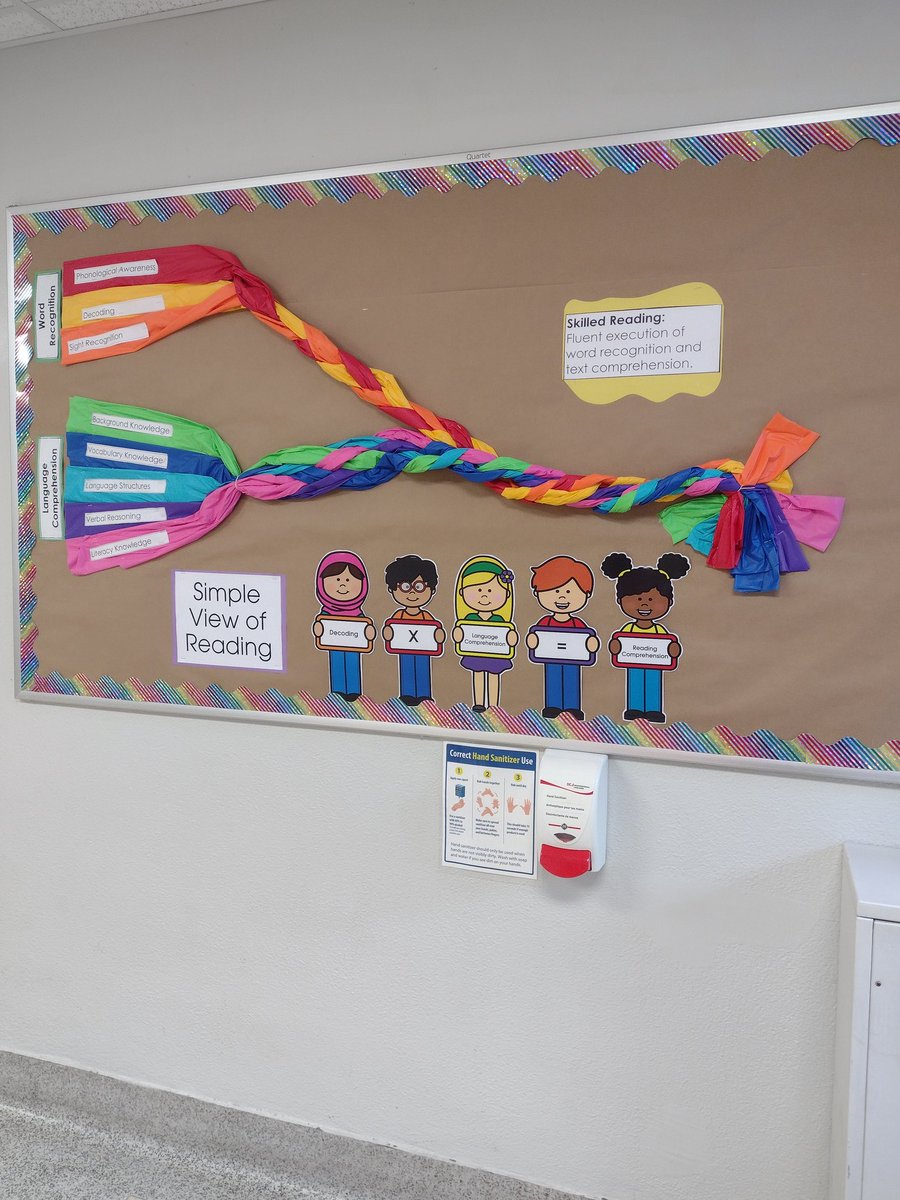 The Scarborough Reading Rope bulletin board is almost complete thanks to some amazing staff. Great display in our front hallway to engage students and families in discussion about reading.<a href="/NorthdaleEast/">Northdale Woodstock</a> <a href="/dwrighttvdsb/">Dennis Wright</a> <a href="/TVDSBLiteracy/">TVDSBLiteracy</a>