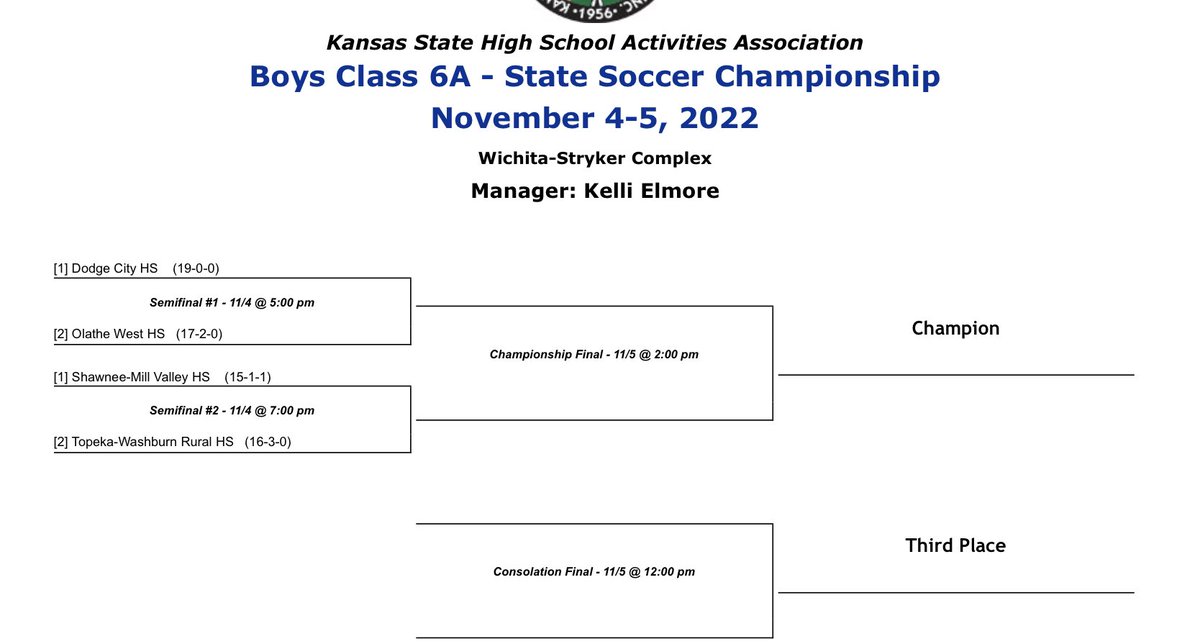 The 6A State Soccer Bracket is set!  <a href="/MattTrumpp/">Olathe West Soccer</a> will play Dodge City at 5pm on Friday in Wichita.