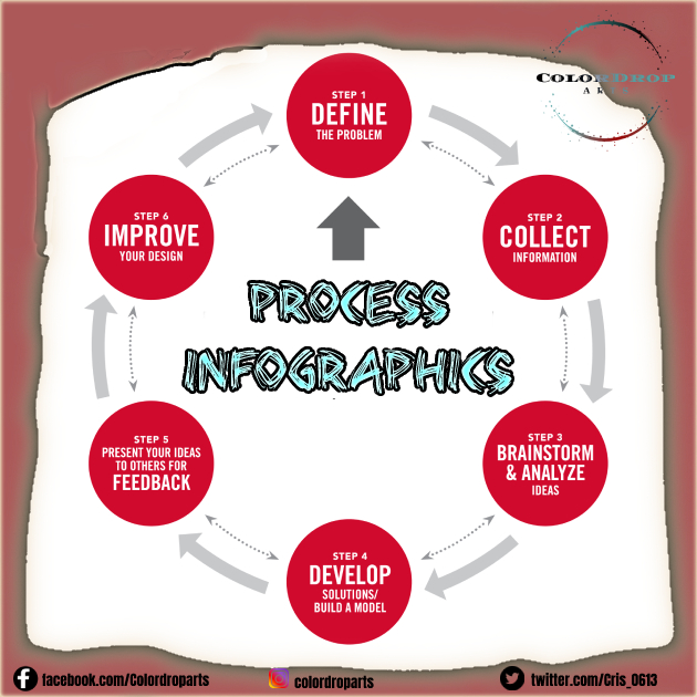 Cris_0613's tweet photo. three types of infographics you can create based on the kind of information you share to make your content visually appealing.

read the full article ➡️➡️https://t.co/I2cb4JhQuJ 

Visit my portfolio: https://t.co/L4KTHnO4vT

#infographics
#Infographicdesigns
#infographs https://t.co/9aWge3J8ev