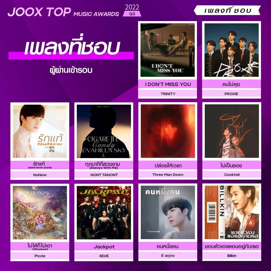 Koynarak777's tweet photo. มาช่วยกันโหวตให้กิ้นเข้ารอบแรกในระดับสากลกันน้า✌️วันนี้วันสุดท้ายแล้ว🔥#bbillkin
JOOX Top Music Awards 2022 Q3 รอบการโหวตระดับโลกเริ่มแล้ว
มาอุดหนุนเพลงและศิลปินไทย 🇹🇭
😍 https://t.co/8c4mQLFREX 🥰
#JOOX #JOOXTH #JTMA #JTMA2022 #JTMA2022Q3 #Thailand https://t.co/Oi2cPRIJgs