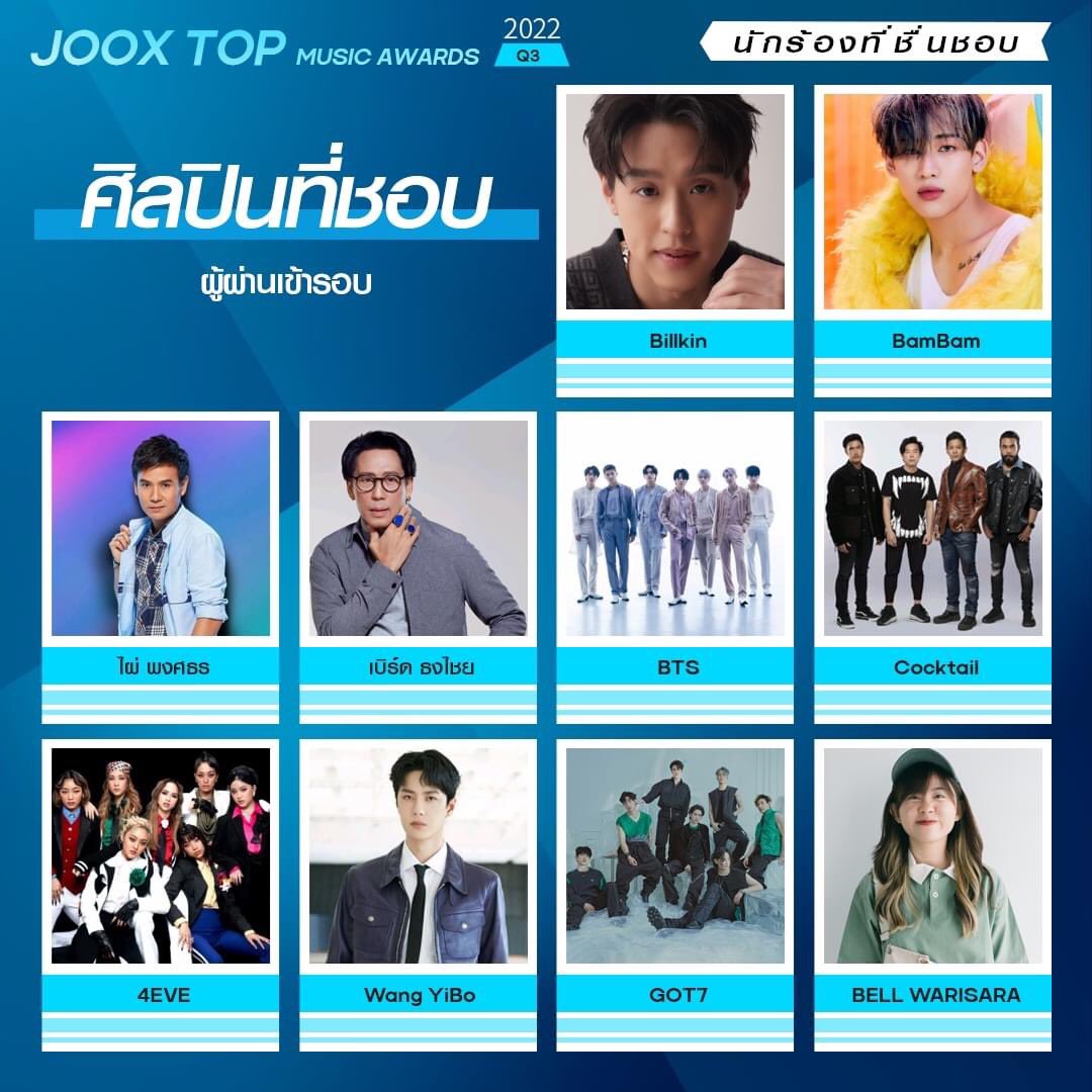 Koynarak777's tweet photo. มาช่วยกันโหวตให้กิ้นเข้ารอบแรกในระดับสากลกันน้า✌️วันนี้วันสุดท้ายแล้ว🔥#bbillkin
JOOX Top Music Awards 2022 Q3 รอบการโหวตระดับโลกเริ่มแล้ว
มาอุดหนุนเพลงและศิลปินไทย 🇹🇭
😍 https://t.co/8c4mQLFREX 🥰
#JOOX #JOOXTH #JTMA #JTMA2022 #JTMA2022Q3 #Thailand https://t.co/Oi2cPRIJgs
