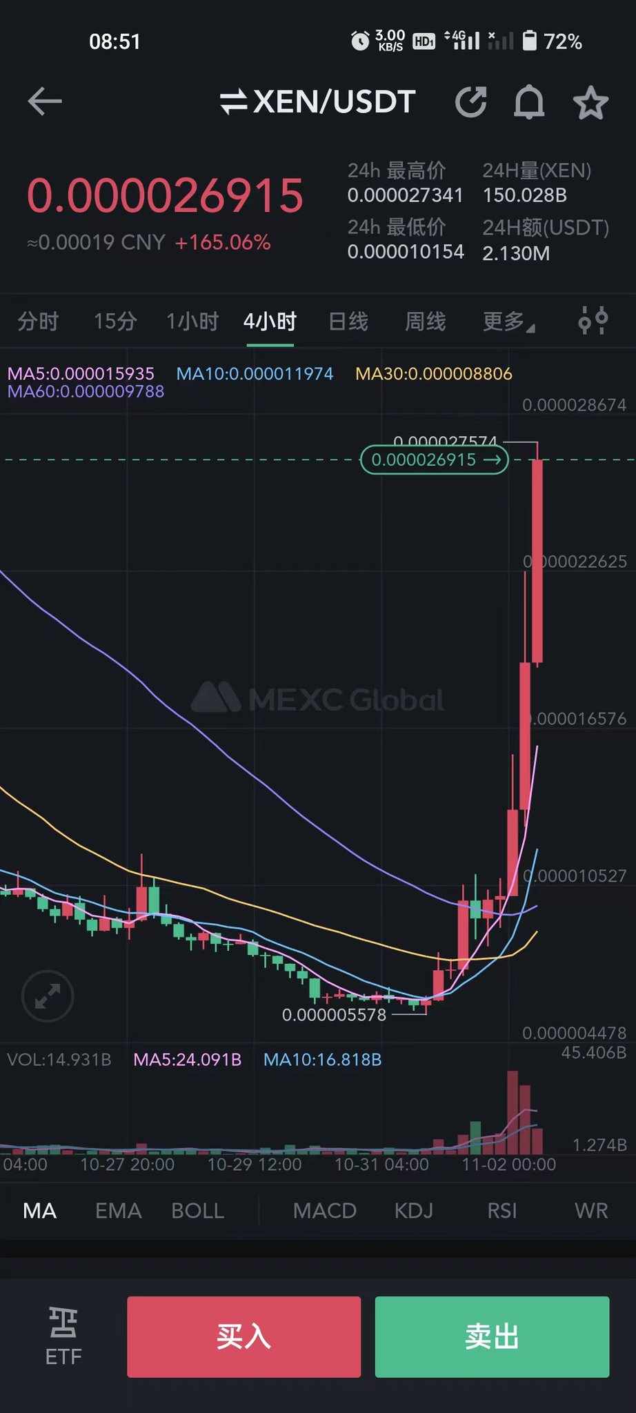 CryptoMaid加密女仆お嬢様（朱雀） on X: 
