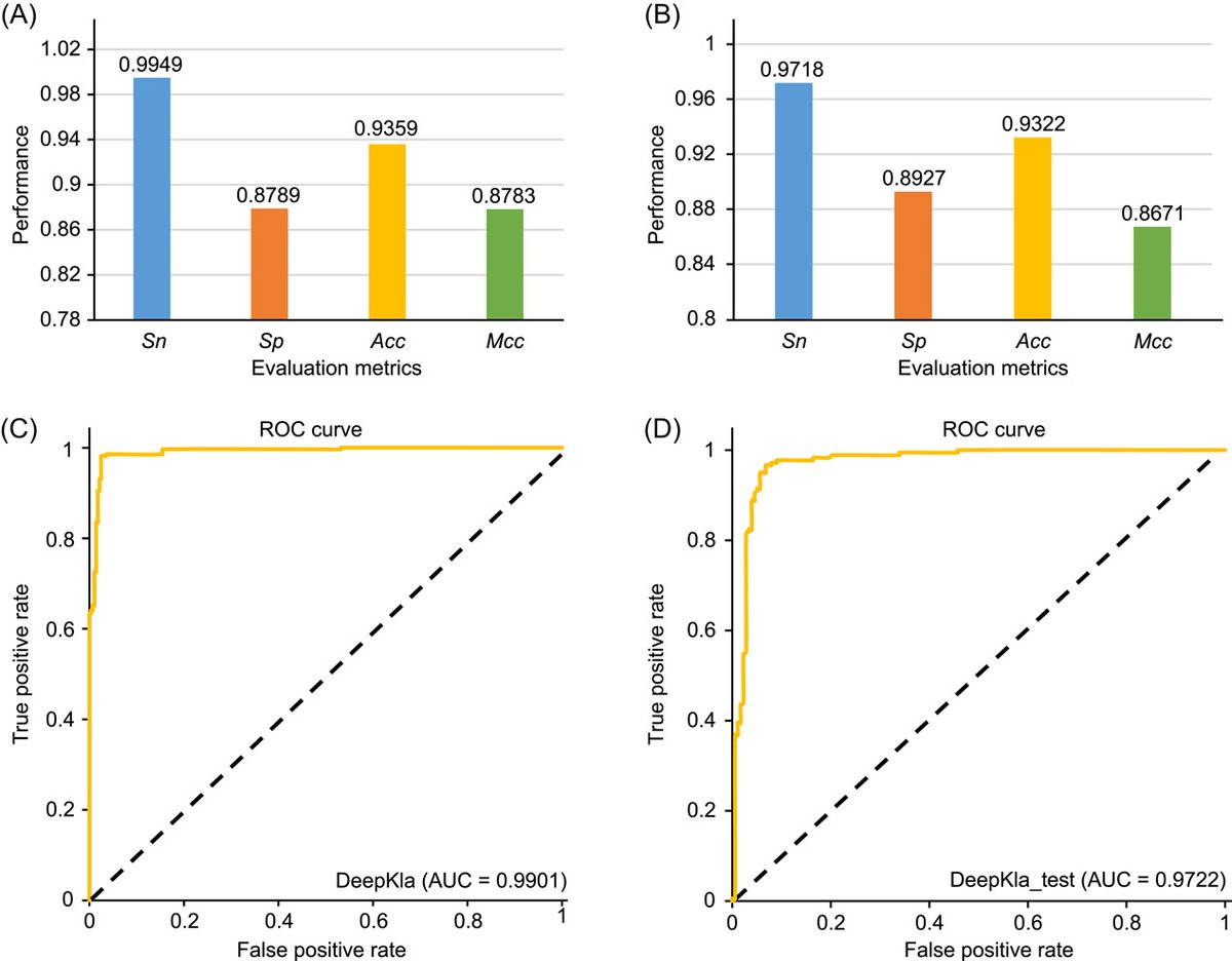 iMetaScience's tweet photo. DeepKla: An attention mechanism‐based deep neural network for protein lysine lactylation site prediction. Freely accessible at https://t.co/lDxawlQlMe
#Bioinformatics #webserver #neuralnetworks #lactylation
@wileyinresearch 
https://t.co/B1AYJcBSK6 https://t.co/7EHZXB2bqC