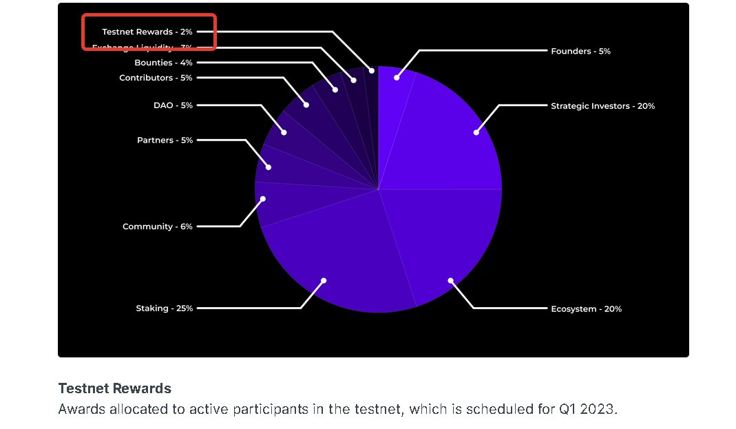 crypto_cipher01's tweet photo. Gaining access to the closed testnet at @ApStationNFT. The project builds the NFT generator.

What we do:
1. Go to https://t.co/WCyadDybHY
2. Leave your mail
3. Follow https://t.co/fsJ3YveRWP

Testnet rewards 2% https://t.co/ge8aZnu4yZ
