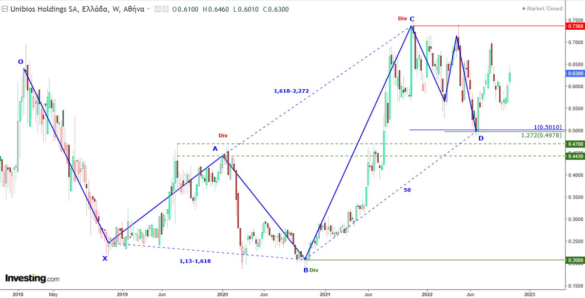AnastasiosGe's tweet photo. #BIOSK #VILr #UNIBIOS #GReek #StockMarket 1W #Harmonic_Trading #Harmonic_Price_Structures Οι αρμονικές διακυμάνσεις της ΒΙΟΣΚ
https://t.co/42EQ7LWbRN https://t.co/CTS0yiFAaE