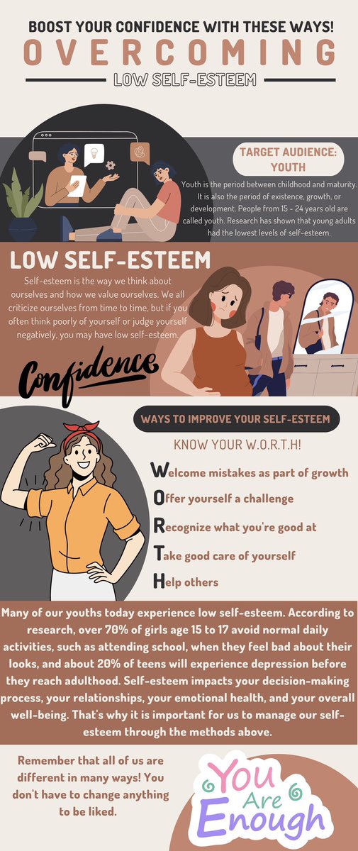 Self-esteem is defined as the confidence in one's own worth or abilities. Research has shown many young adults experience low self-esteem which leads to depression. Further, research has revealed that it heavily influences people's choices and decisions. (1/3)