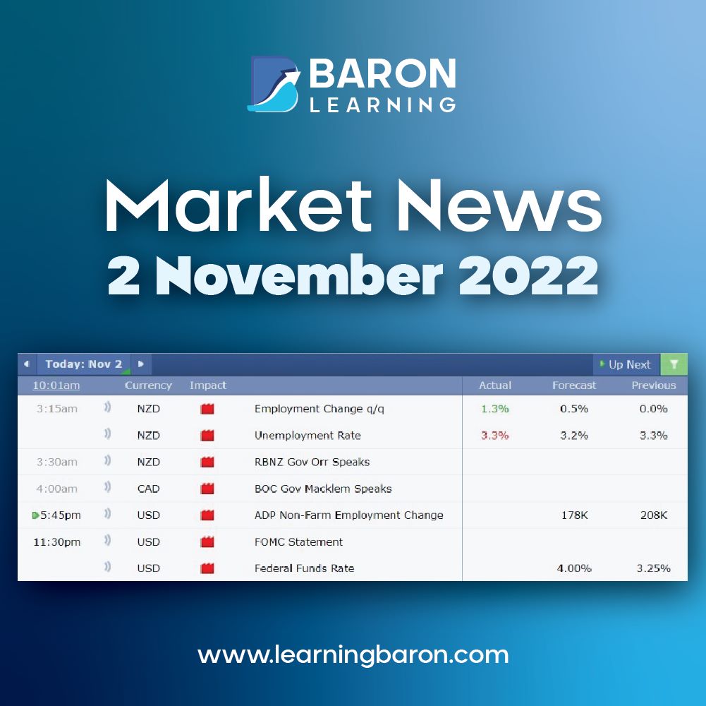 LearningBaron's tweet photo. #MarketNews 2 November 2022💹💹💹
.
.
.
.
.
#US30 #usdtry #dow30 #gold #Cryptocrash #พระบิดา #NadaoBangkok #baronlearning #cryptotrading #แตงโมต้องได้รับความยุติธรรม #UkraineRussianWar #Russia #NTR30 #IGOT7 #CryptoNews #BTC #forex #comex #Forex #cryptoadopters #PivotTrading https://t.co/EwmntvtGDX