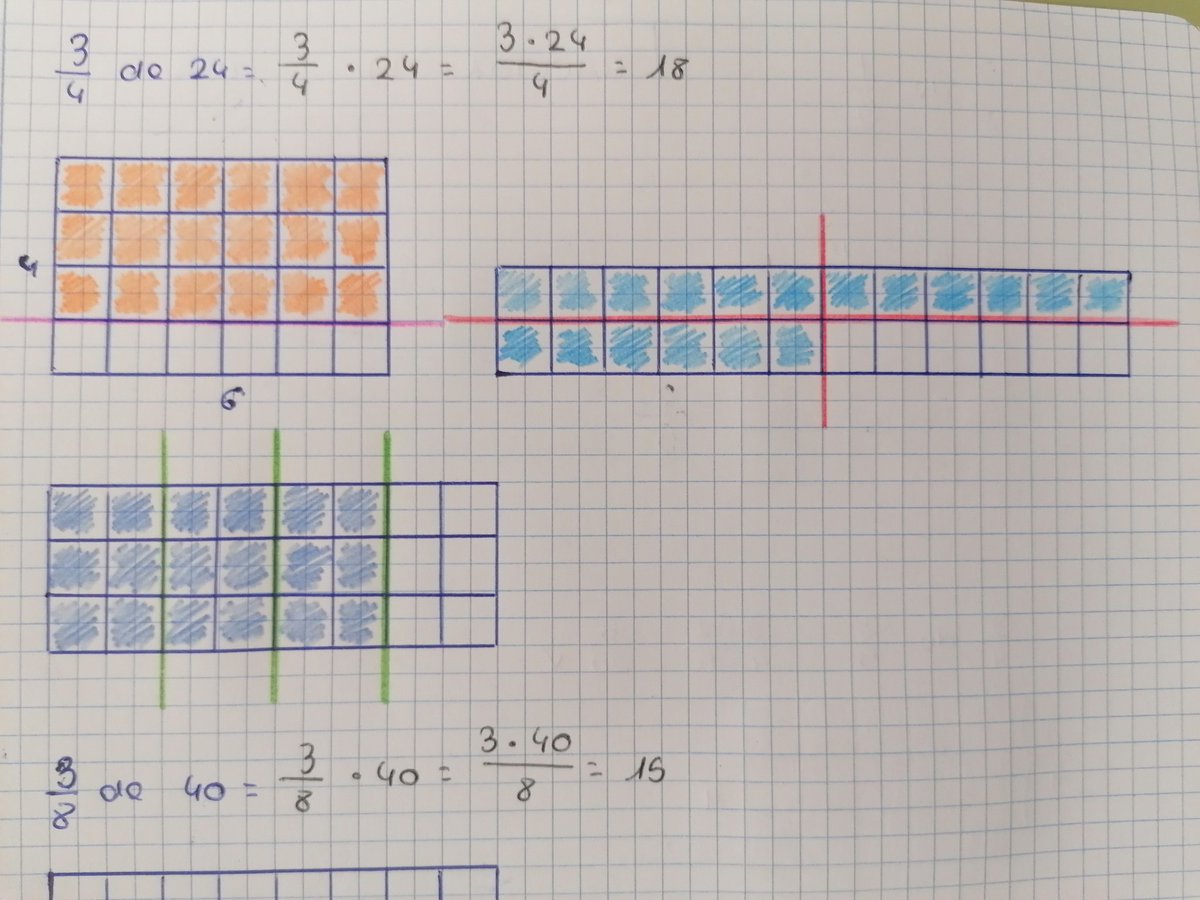 IsabelGarciasvp's tweet photo. Representamos gráficamente las operaciones con fracciones.
Nos ayuda a comprender y también a plantear problemas.
#matematicas #visualmaths https://t.co/U9MExXePDh