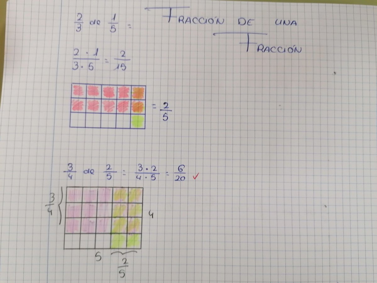 IsabelGarciasvp's tweet photo. Representamos gráficamente las operaciones con fracciones.
Nos ayuda a comprender y también a plantear problemas.
#matematicas #visualmaths https://t.co/U9MExXePDh