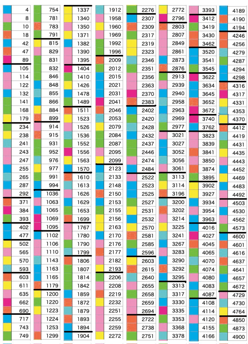 ３周年記念キャンペーンの
当選番号が発表になりました
٩( 'ω' )و
お手持ちの抽選券のご確認宜しくお願いしまーす(ง ˘ω˘ )ว
当選番号の早見表載せときます
#いのう商店本店