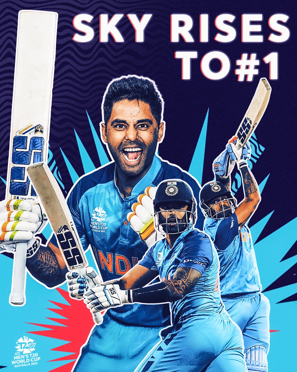 ICC's tweet photo. 𝐒𝐊𝐘 𝐇𝐈𝐆𝐇 🌟

Suryakumar Yadav is the new No.1 Men's T20I batter 👑 

More 👉 https://t.co/DBmrAmzBYB

#T20WorldCup | @MRFWorldwide https://t.co/MUAgXYJFfY