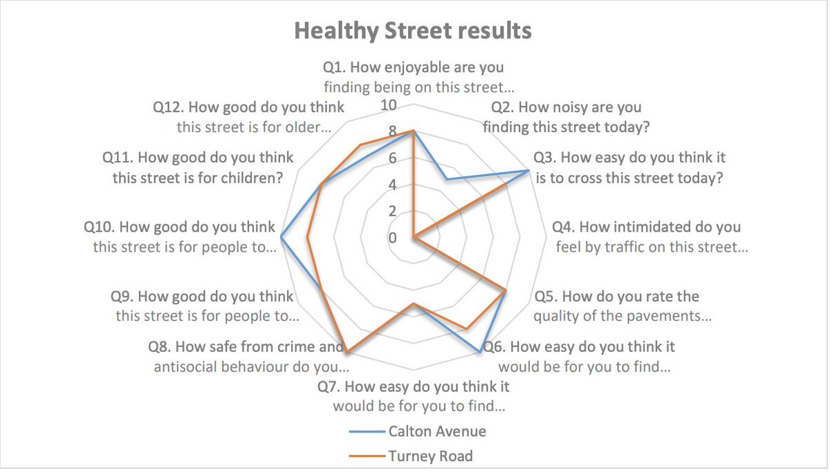 Clean Air For All Dulwich tweet media