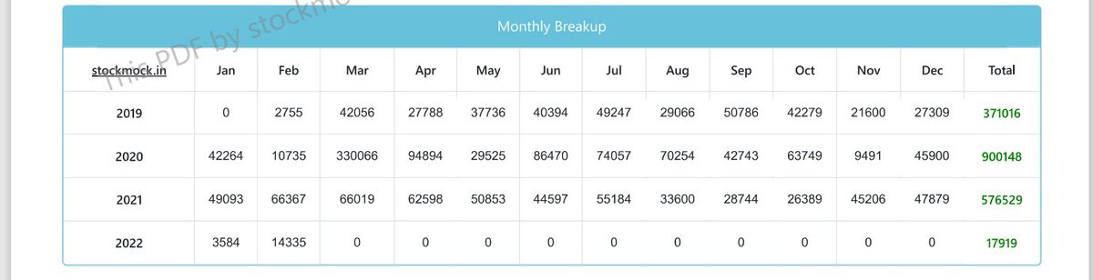 NitishDadhich1's tweet image. As promised earlier in April will share the following strategy on completion on 1k followers. Like, retweet and Dm me the ss to get the strategy.

#Stockmock #intradaysetup