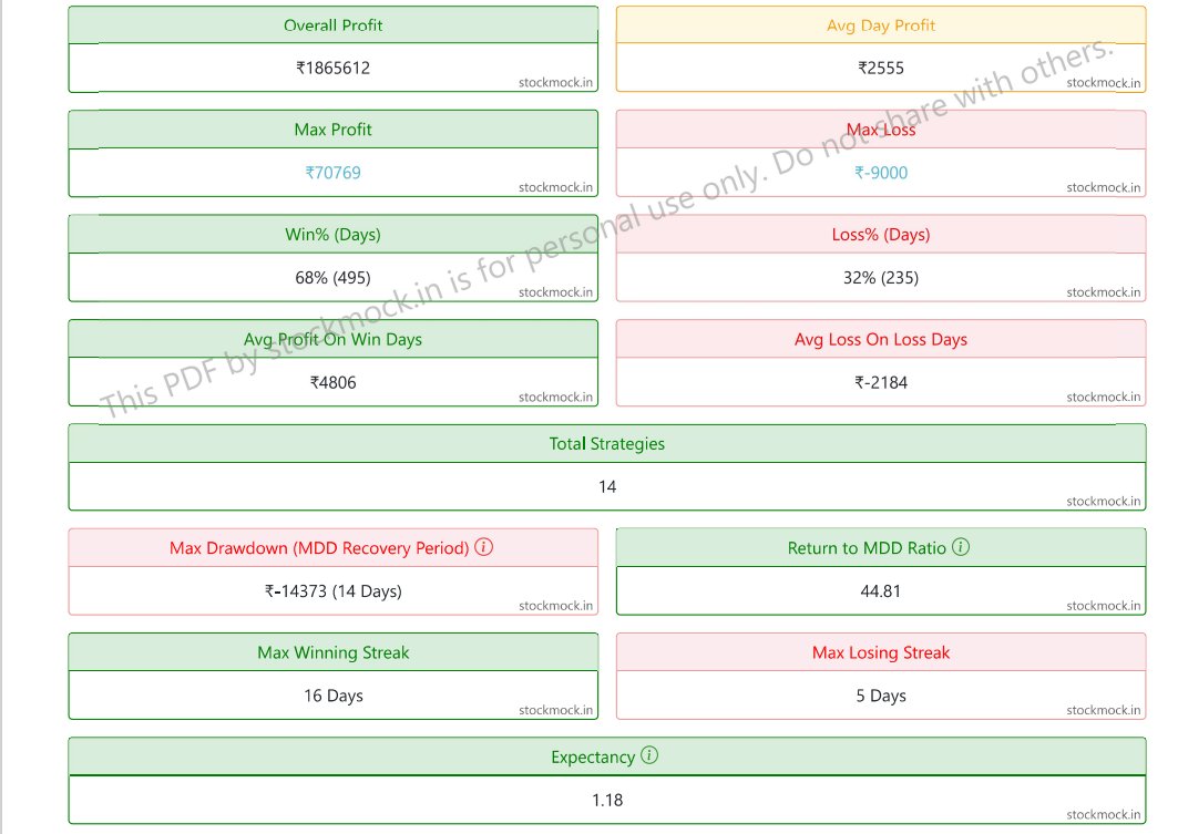 NitishDadhich1's tweet image. As promised earlier in April will share the following strategy on completion on 1k followers. Like, retweet and Dm me the ss to get the strategy.

#Stockmock #intradaysetup