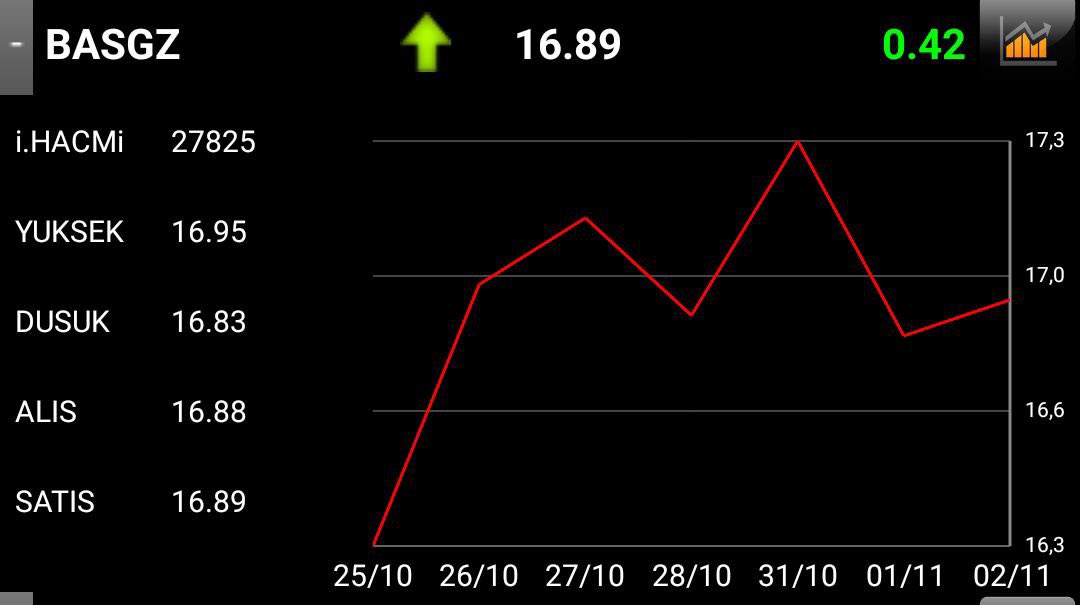 BORSA_ELIT's tweet photo. #BASHZ https://t.co/iyObbJThJH