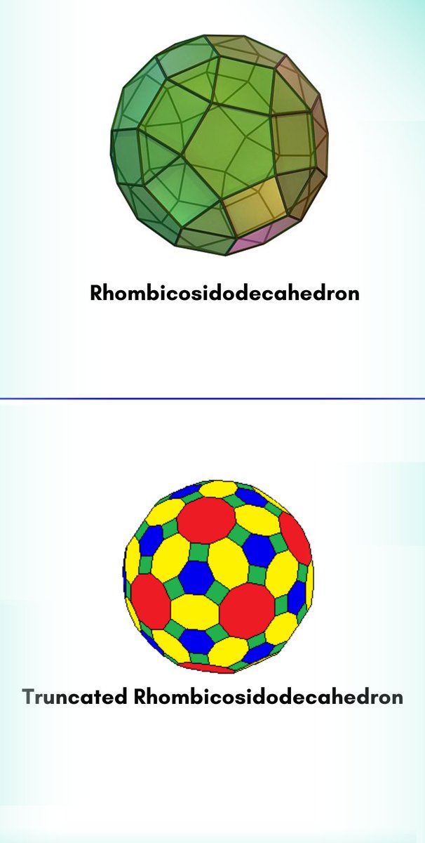 Phymathinfo's tweet photo. #Didyouknow Rhombicosidodecahedron is an Archimedean solid, It has 20 regular triangular faces, 30 square faces, 12 regular pentagonal faces, 60 vertices, and 120 edges.
(Continue)
#dailyfacts | #phymath | #maths https://t.co/WBdLSwaCeG