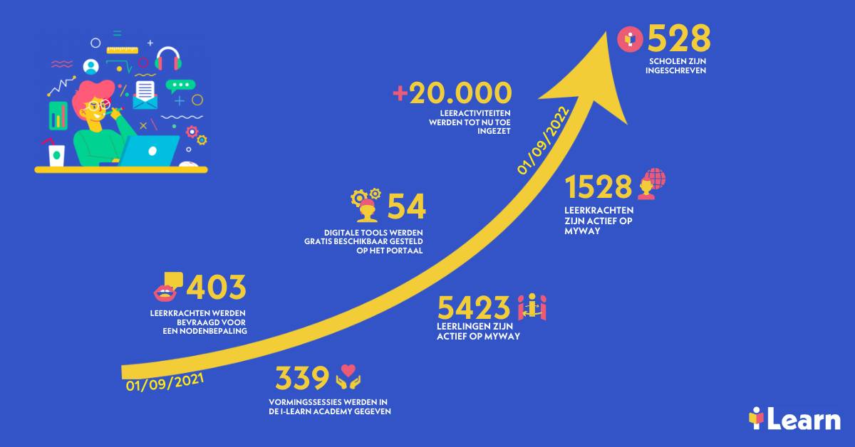 i-Learn Vlaanderen tweet media