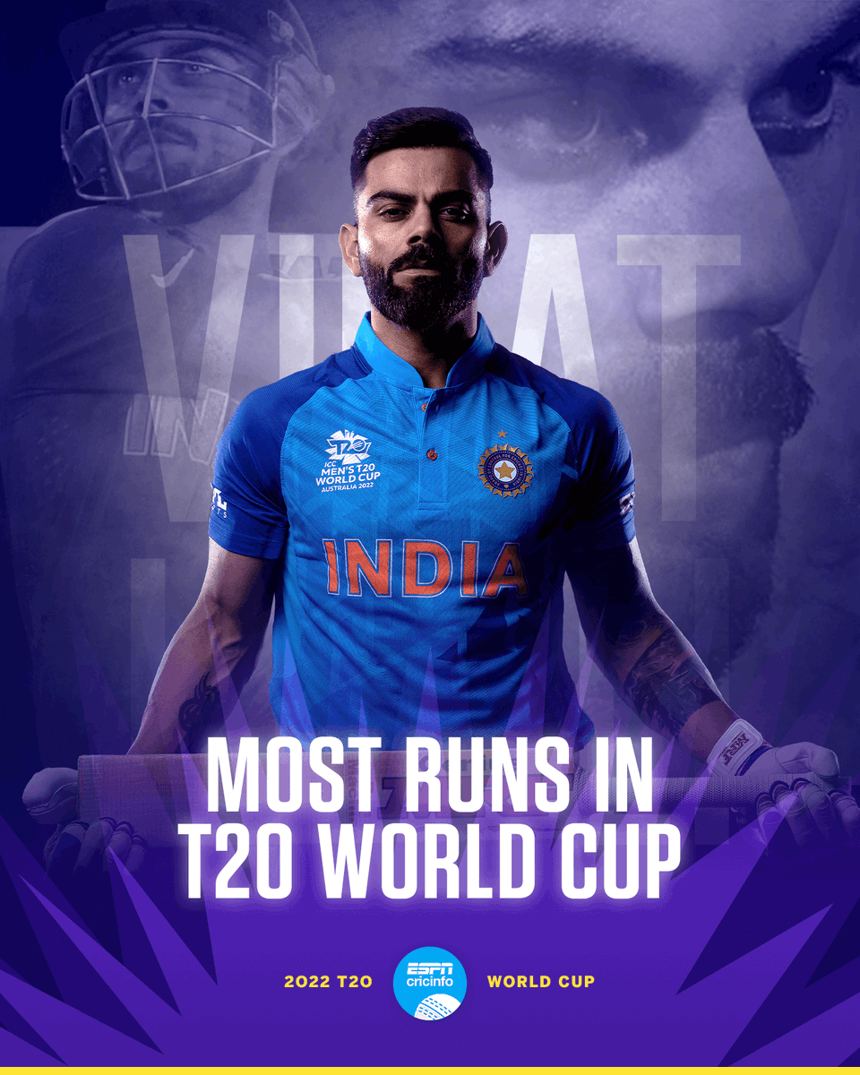 cricinfo's tweet photo. Virat Kohli is now the HIGHEST RUN-SCORER at the men's T20 World Cup 💪🏽 https://t.co/b7GrthbEii