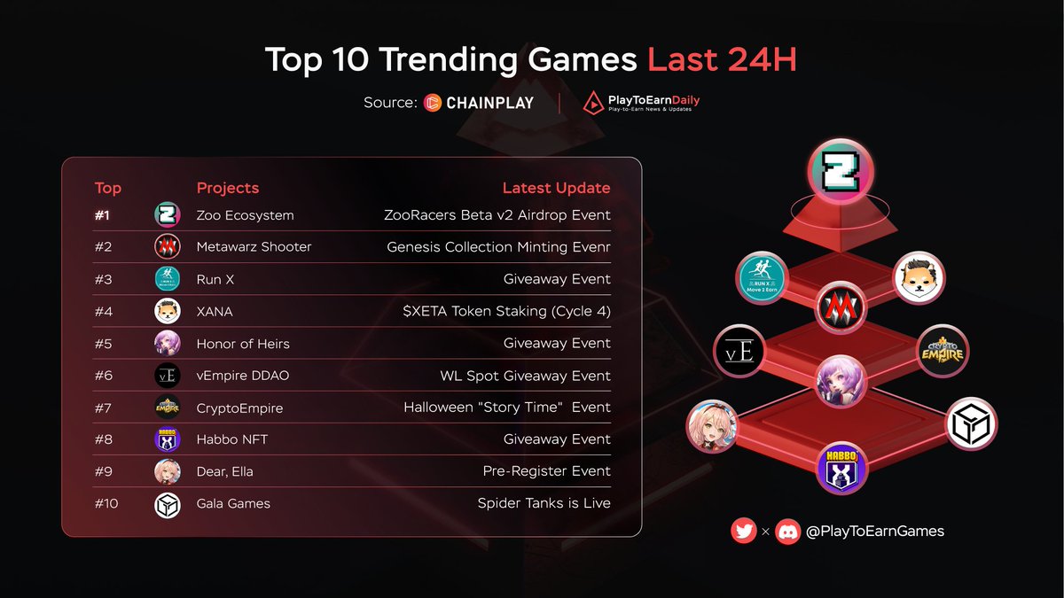 Web3 Games Daily tweet media